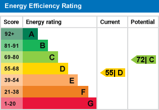 EPC Graph